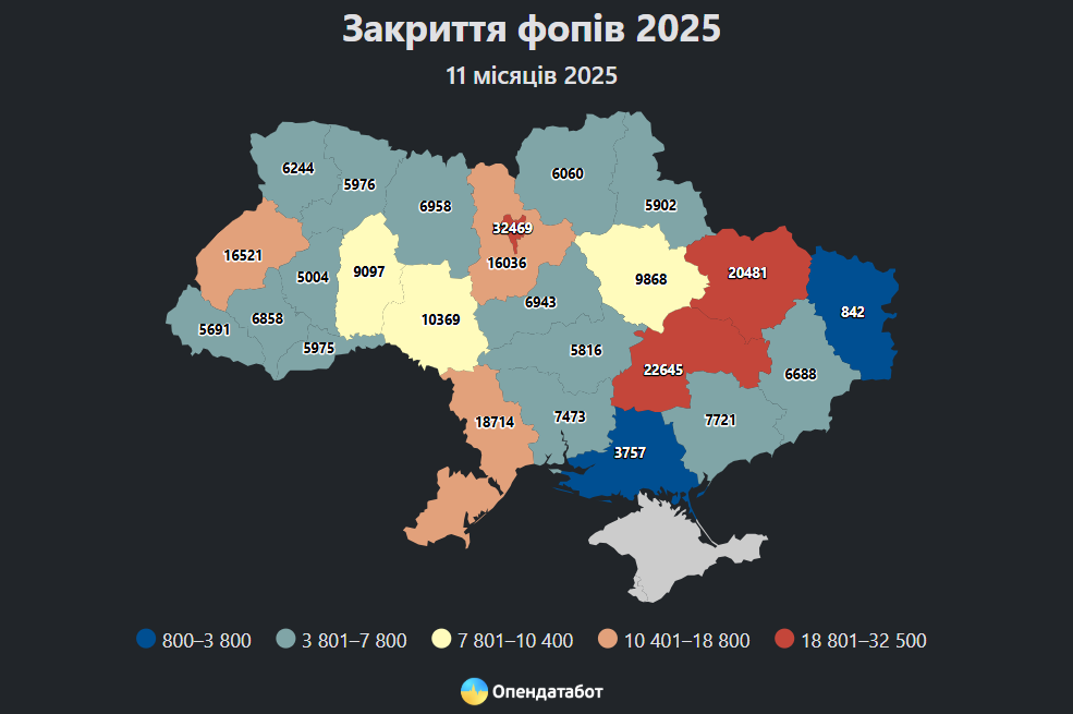Названо середній термін роботи ФОПа в Україні фото 1