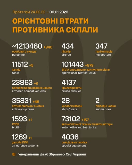 Втрати ворога у війні станом на 6 січня 2026 року