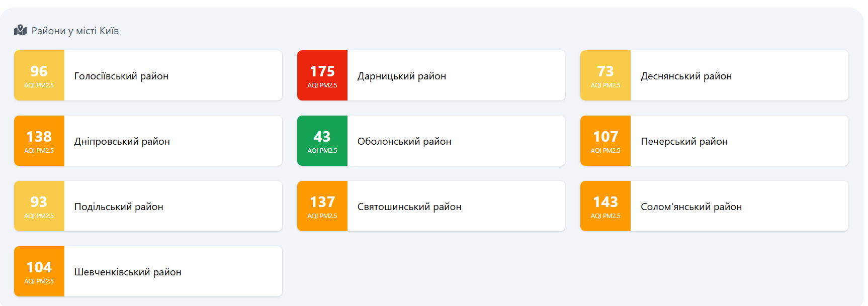 Якість повітря у Києві. Погіршення спостерігалося вже до обстрілу фото 1