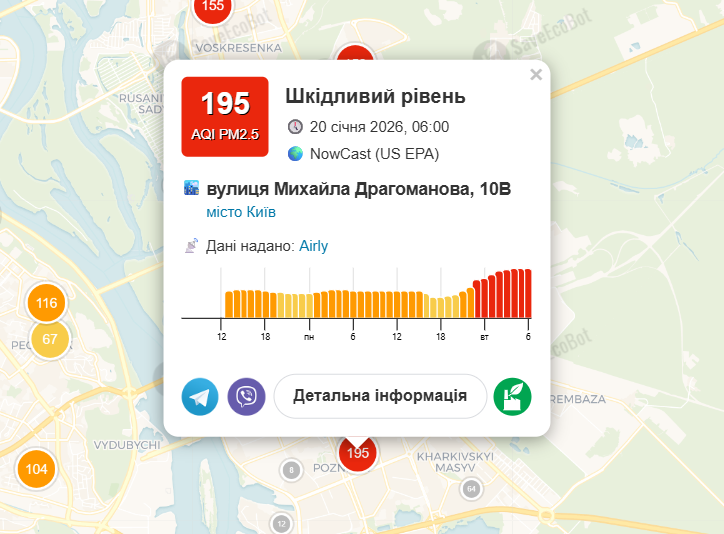 Якість повітря у Києві. Погіршення спостерігалося вже до обстрілу фото 2