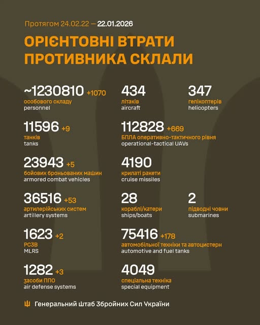 Втрати ворога у війні станом на 22 січня 2026 року