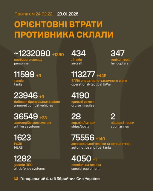 Втрати ворога у війні станом на 23 січня 2026 року