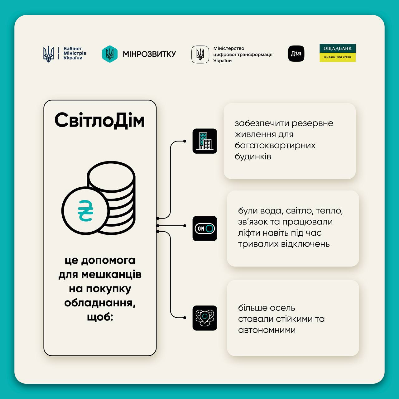 Програма «СвітлоДім»: як отримати гроші на автономне живлення багатоквартирних будинків фото 1