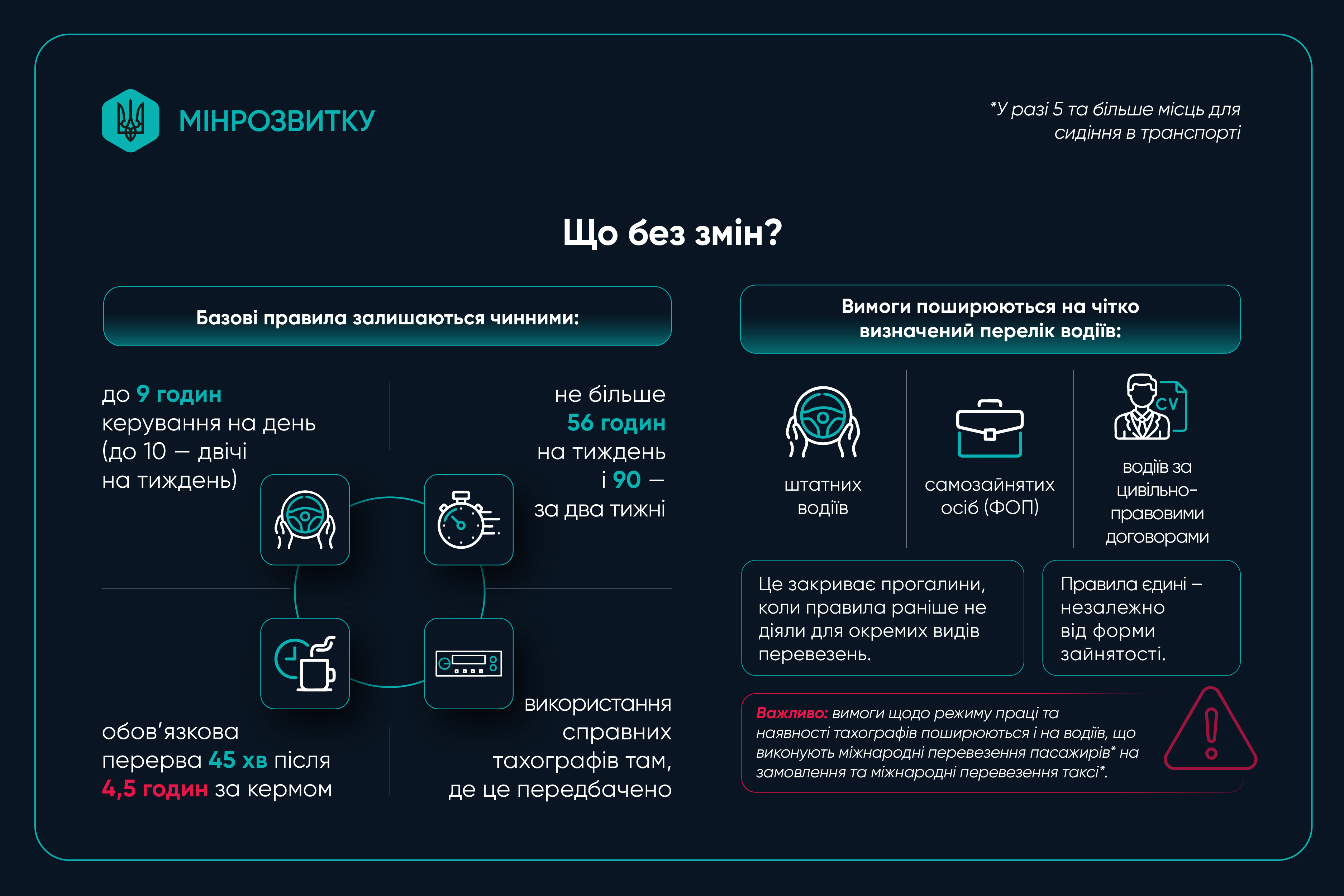 Україна переходить на нові стандарти праці та відпочинку водіїв: що зміниться фото 2