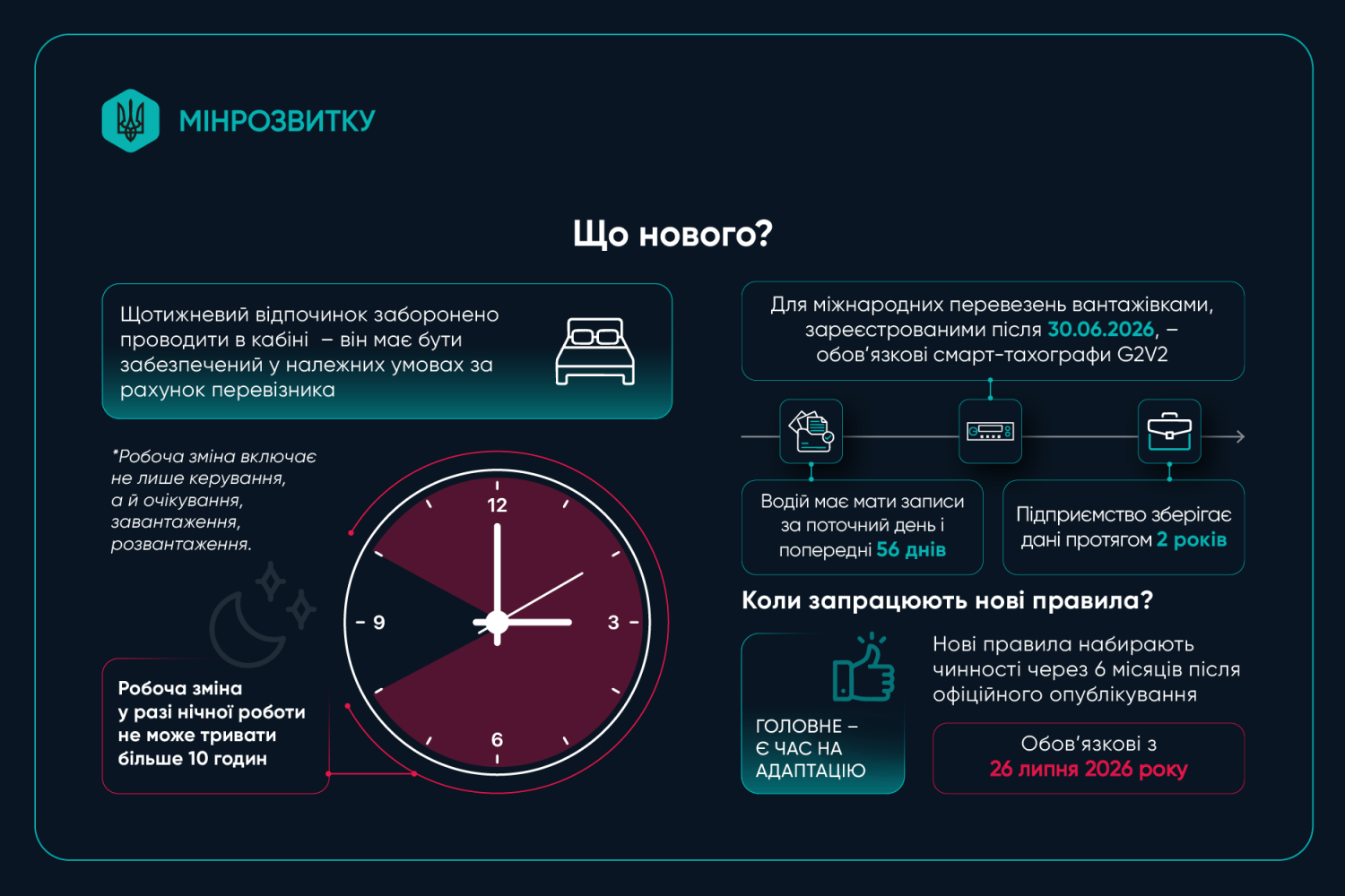 Україна переходить на нові стандарти праці та відпочинку водіїв: що зміниться фото 3