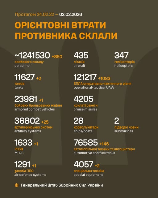 Втрати ворога у війні станом на 2 лютого 2026 року