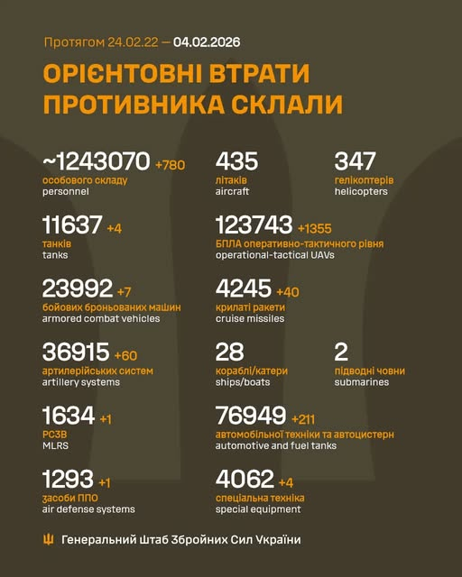 Втрати ворога у війні станом на 4 лютого 2026 року