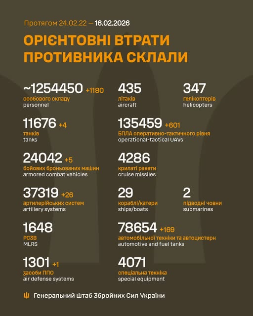 Втрати ворога у війні станом на 16 лютого 2026 року