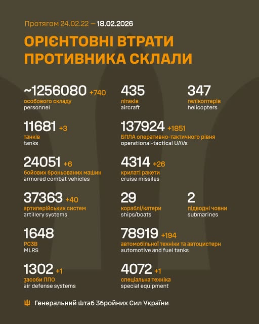 Втрати ворога у війні станом на 18 лютого 2026 року