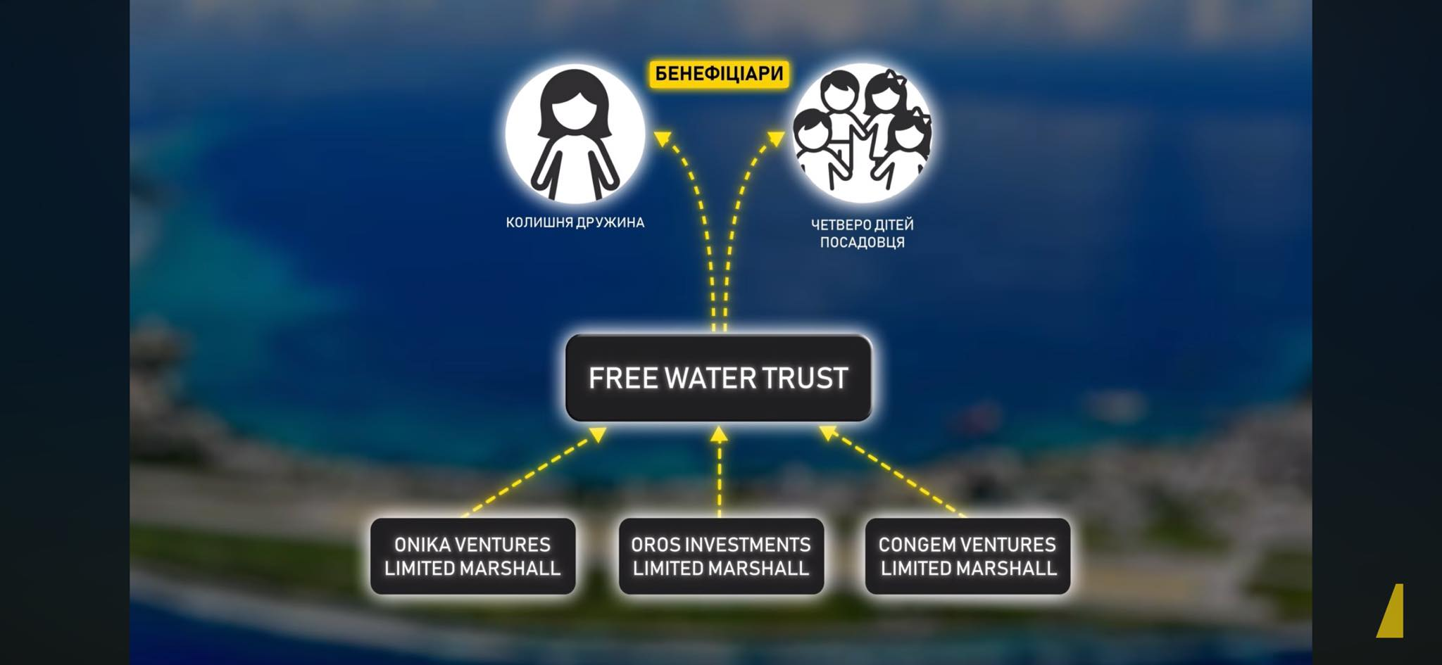 Операція «Мідас»: НАБУ оприлюднило плівки щодо Галущенка фото 1