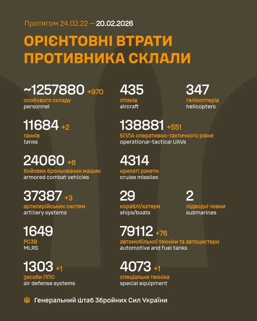 Втрати ворога у війні станом на 20 лютого 2026 року