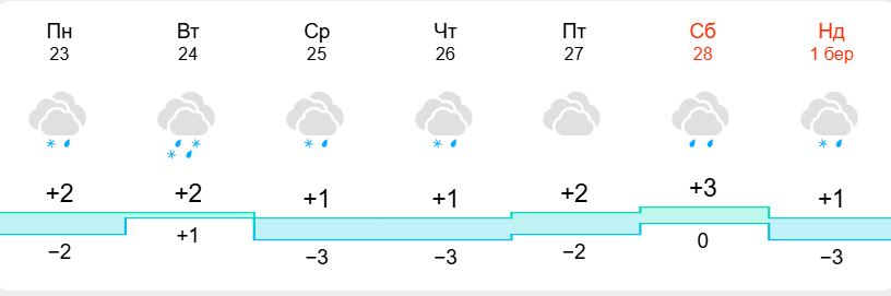 Коли в Україну прийде весна? Синоптики визначили дату фото 1