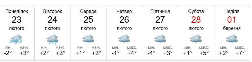 Коли в Україну прийде весна? Синоптики визначили дату фото 2
