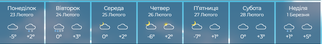Коли в Україну прийде весна? Синоптики визначили дату фото 3