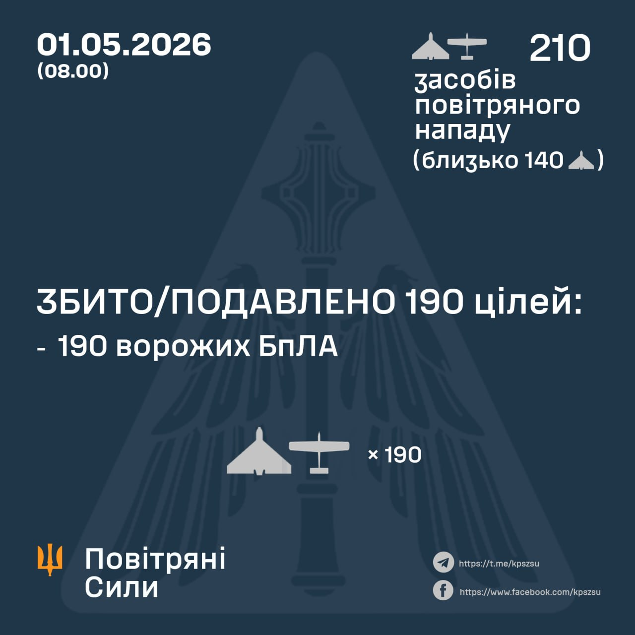 Авіаційні втрати ворога станом на 1 травня 2026 року