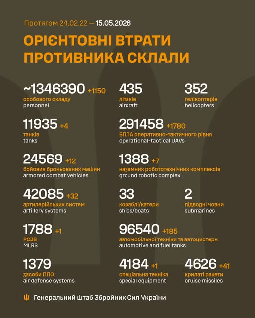 Втрати ворога у війні станом на 15 травня 2026 року