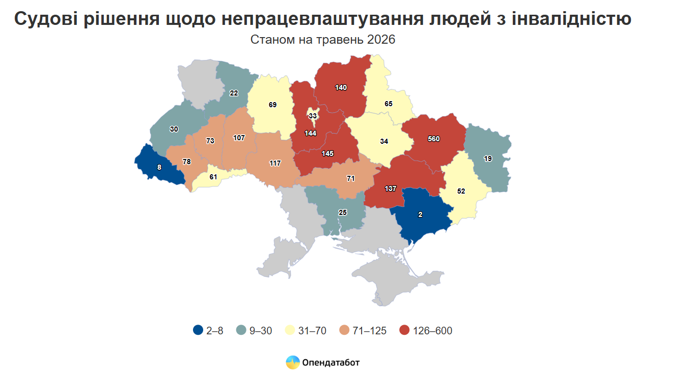 Порушення з працевлаштування людей з інвалідністю: суди дедалі частіше стають на бік бізнесу фото 2