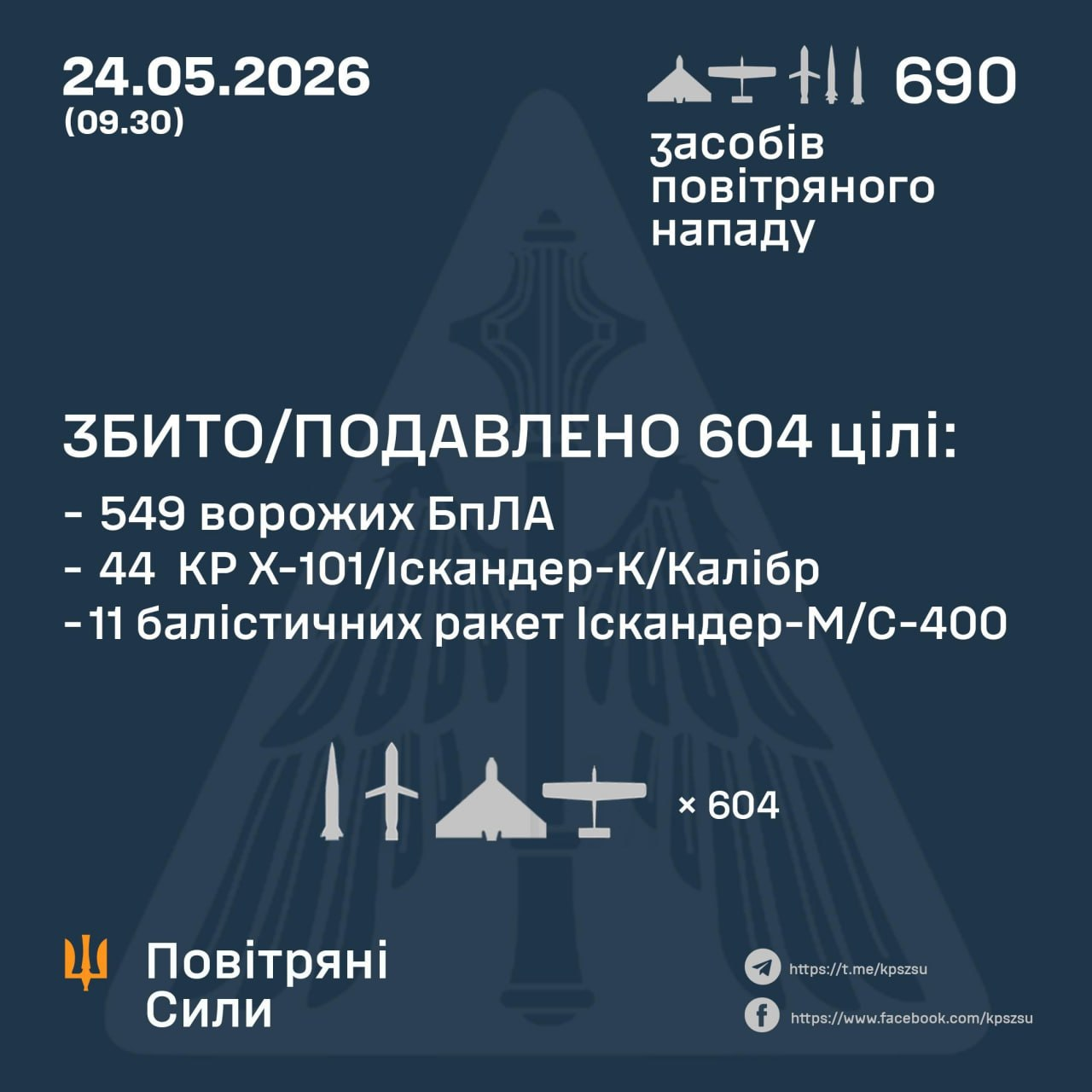 Авіаційні втрати ворога станом на 24 травня 2026 року