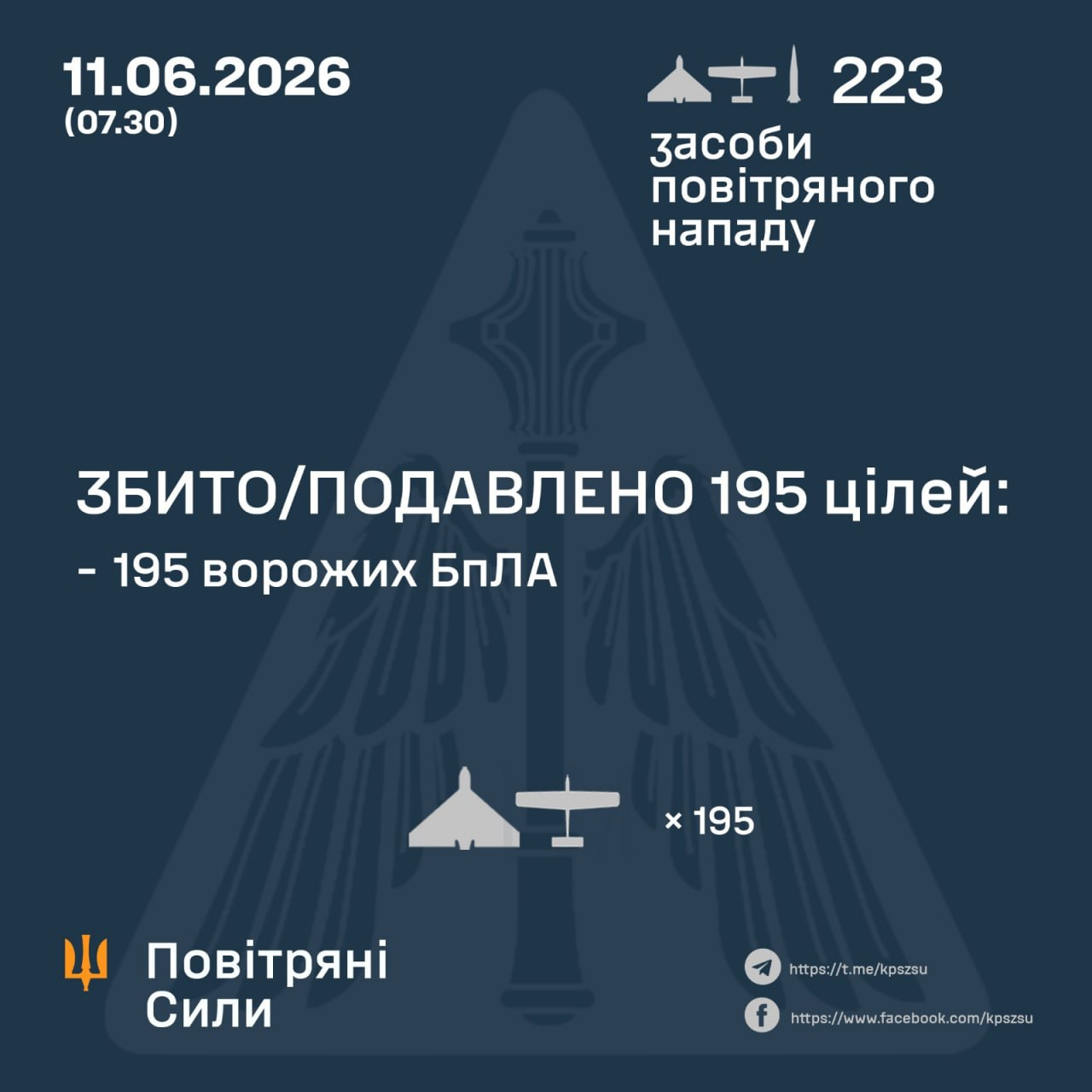 Авіаційні втрати ворога станом на 11 червня 2026 року