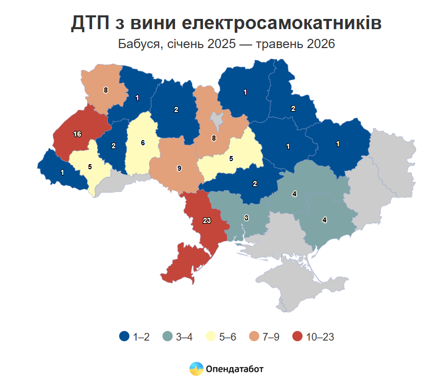Названо список регіонів, де найбільше ДТП за участю електросамокатів фото 1