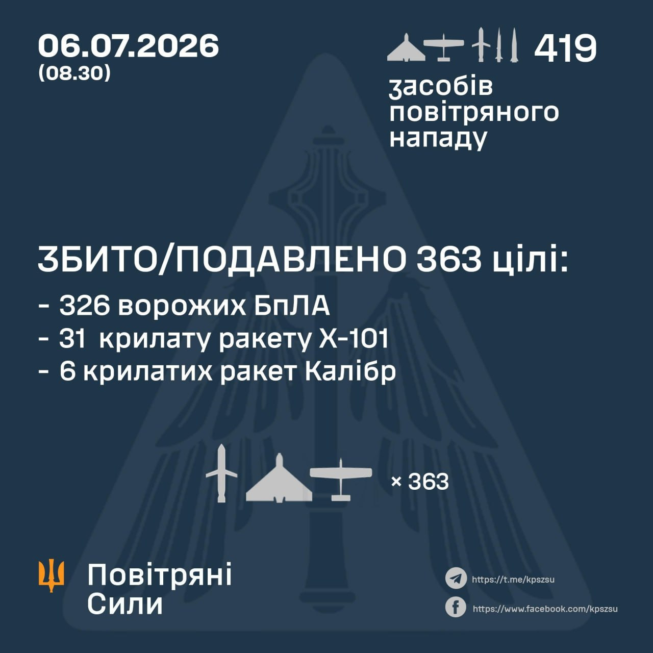 Авіаційні втрати ворога станом на 6 липня 2026 року