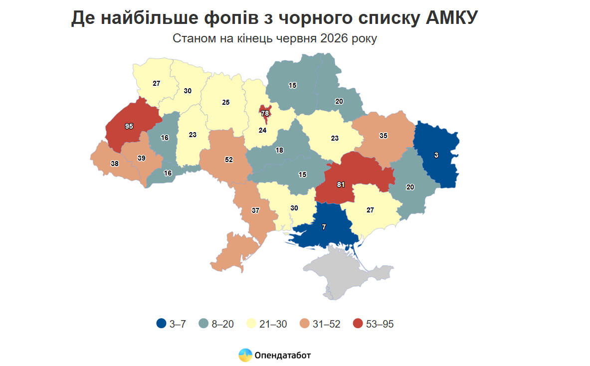 Майже 800 ФОПів потрапили до чорного списку Антимонопольного комітету: причина фото 2