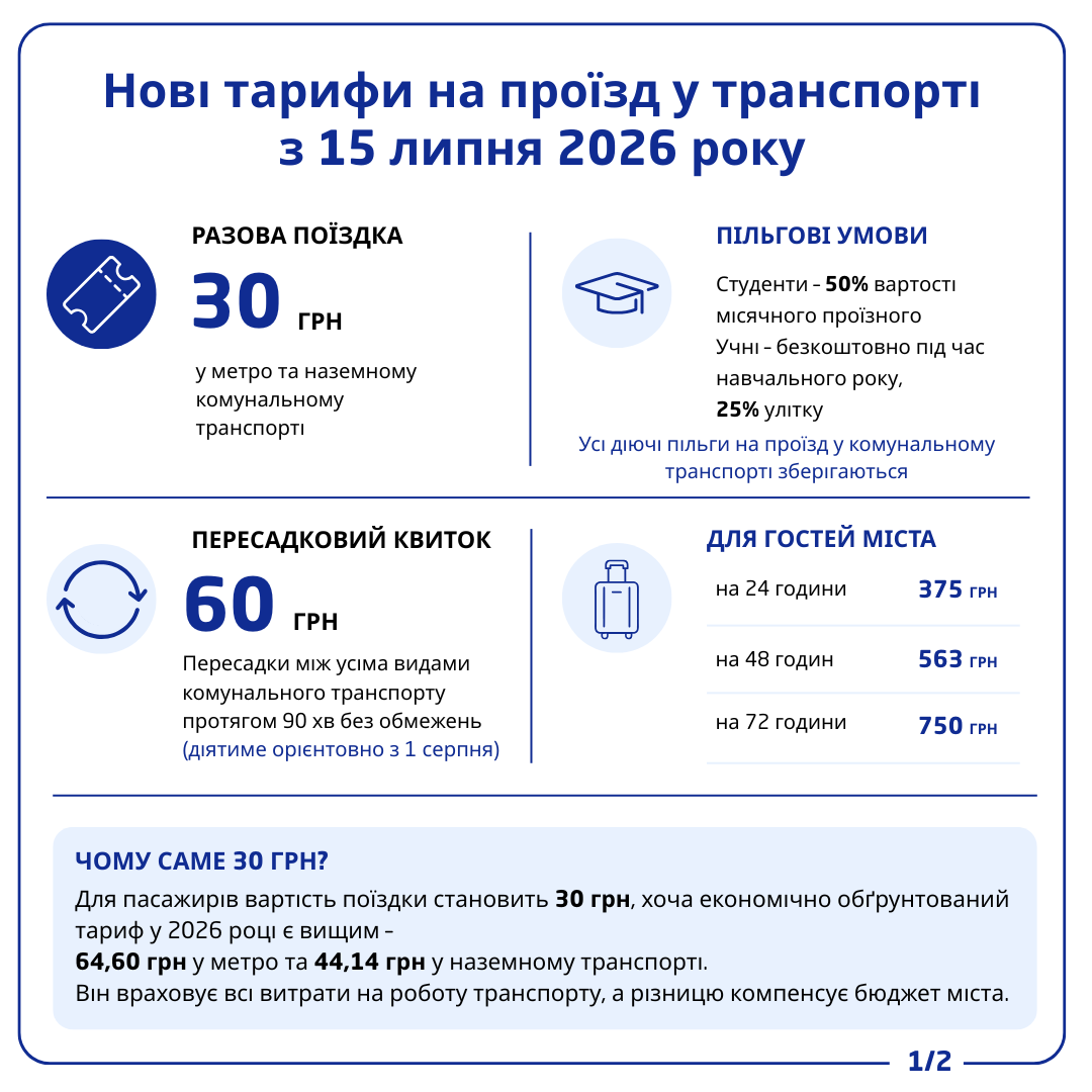 Проїзд та штрафи у Києві з 15 липня: що потрібно знати киянам та гостям міста фото 2