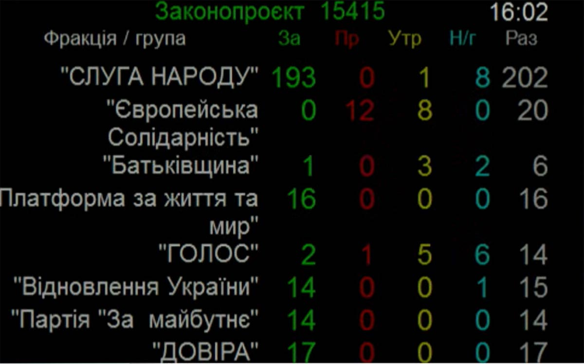 Рада затвердила новий склад Кабміну фото 1