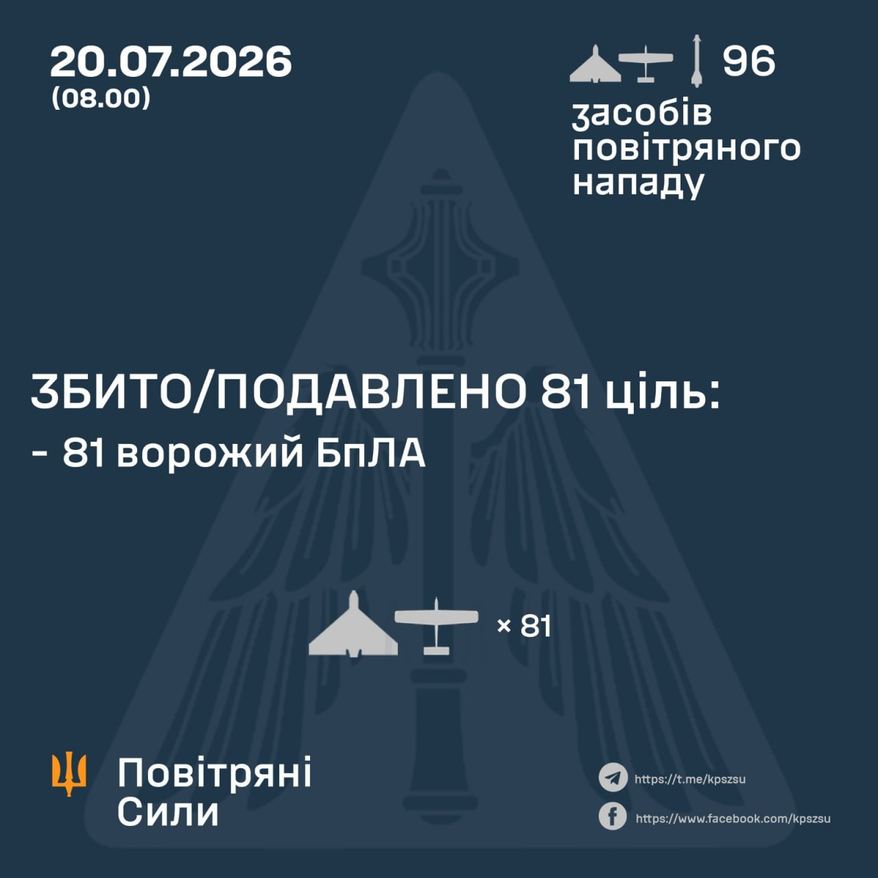Авіаційні втрати ворога станом на 20 липня 2026 року