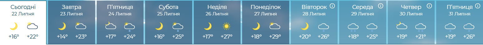 Коли повернеться спека в Україну? Прогноз синоптиків фото 1