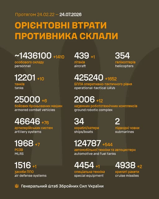 Втрати ворога у війні станом на 24 липня 2026 року