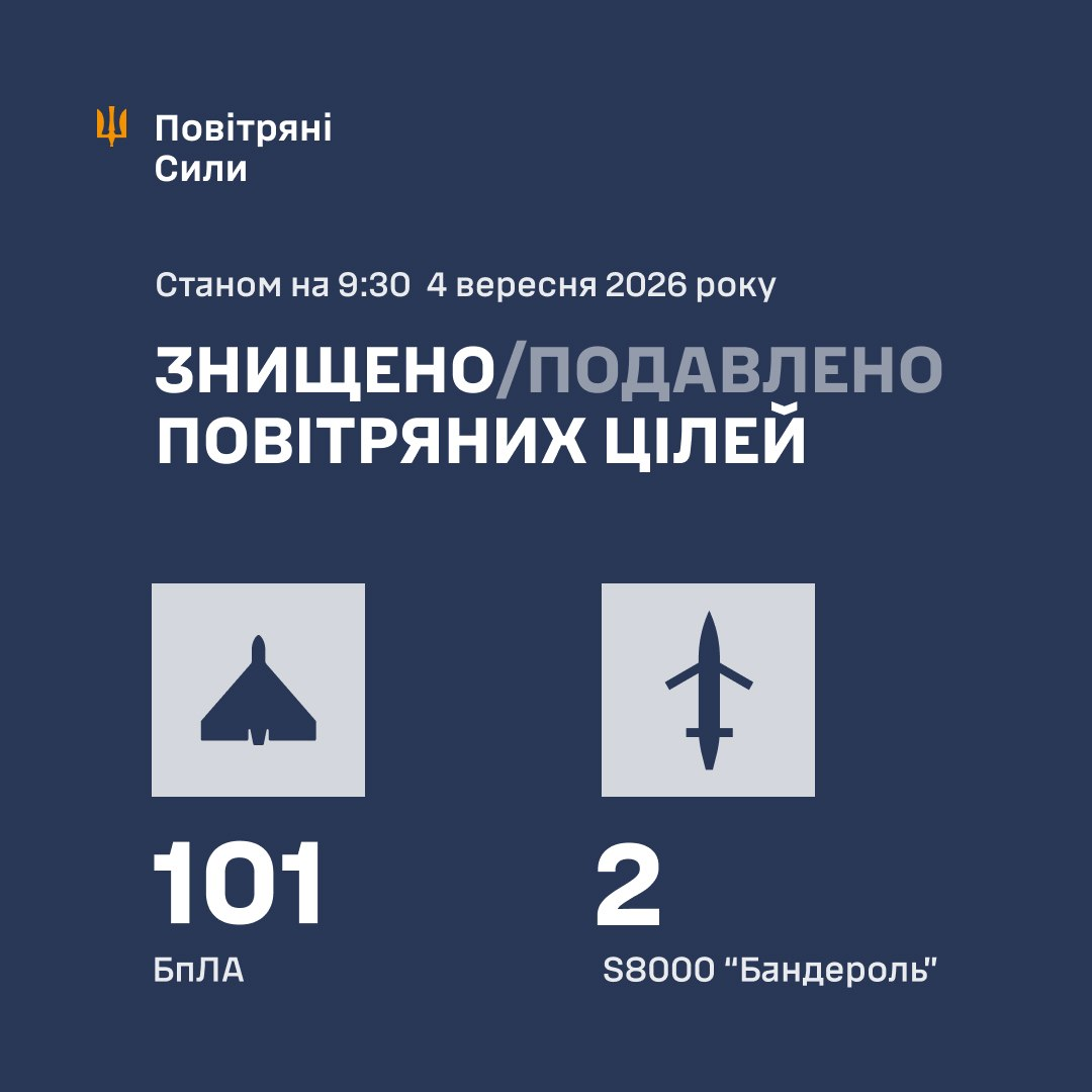 Уночі РФ атакувала Україну керованою авіаційною ракетою та дронами фото 1