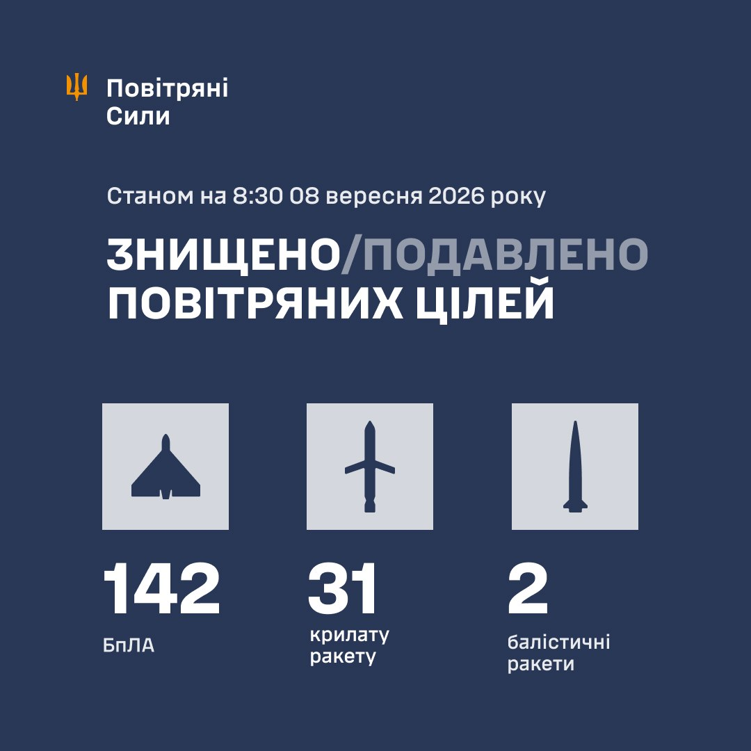 Повітряні сили розкрили деталі масованої атаки РФ на Україну фото 1