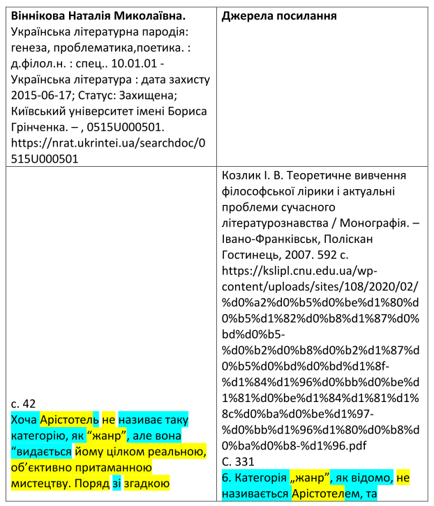 Проректорку столичного університету спіймано на подвійному плагіаті у наукових роботах фото 1