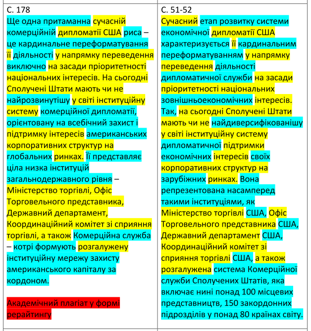 Депутатка Київради виявилась науковою плагіаторкою. Ініціатива «Дисергейт» оприлюднила подробиці фото 2