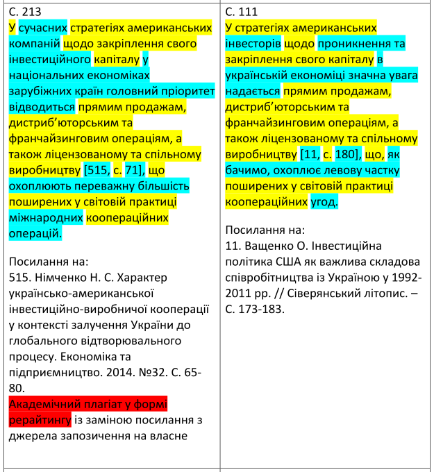 Депутатка Київради виявилась науковою плагіаторкою. Ініціатива «Дисергейт» оприлюднила подробиці фото 3