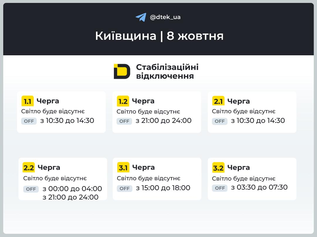 Київщина: графіки відключення світла 8 жовтня 2026 року фото 1