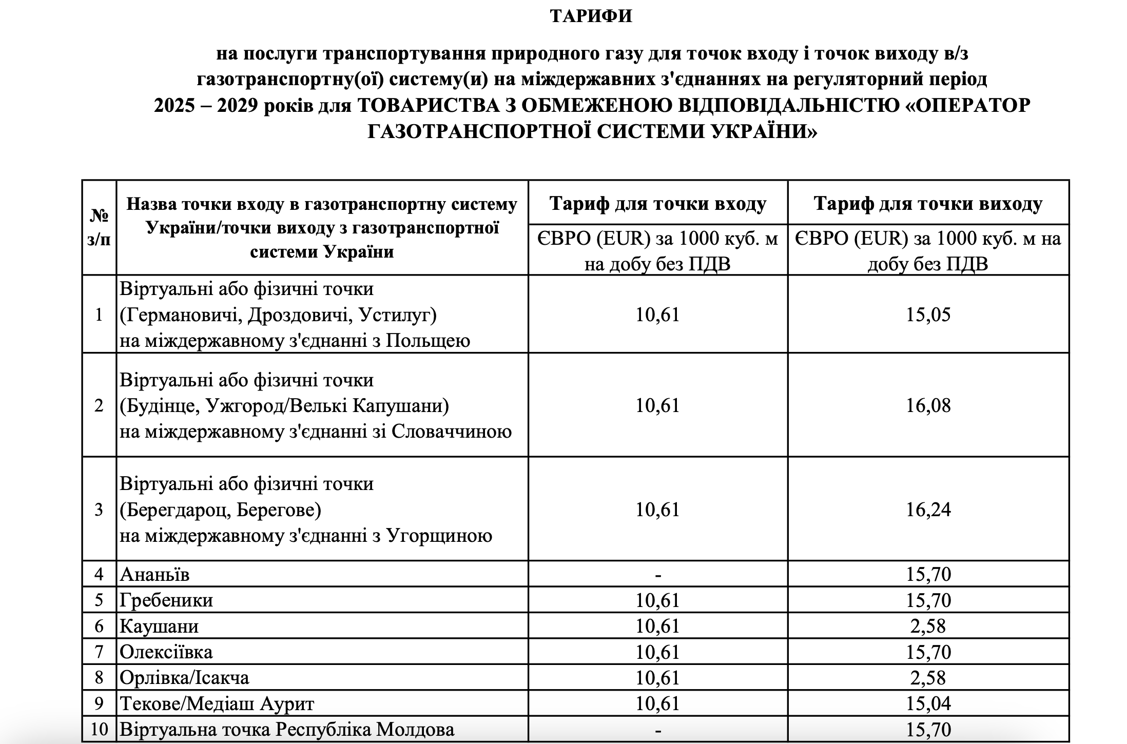 З 1 січня збільшиться ціна транспортування газу: по кому вдарять тарифи фото 2