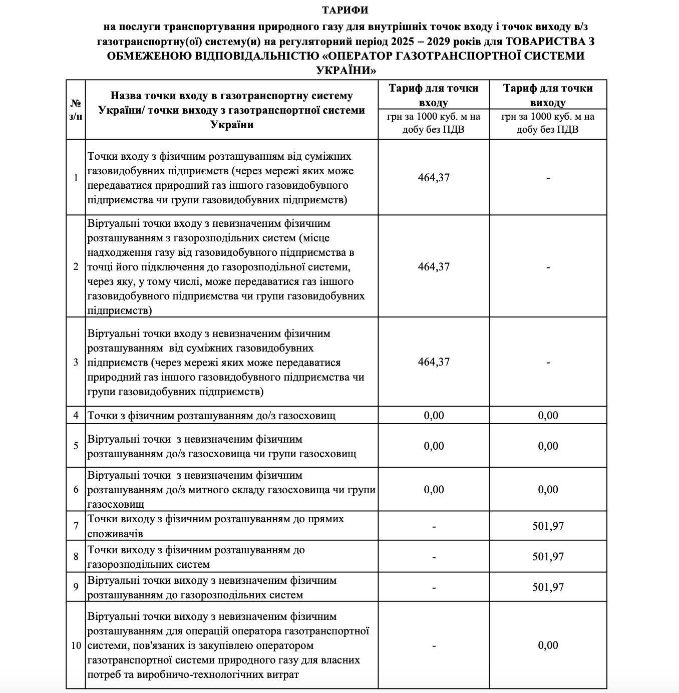 З 1 січня збільшиться ціна транспортування газу: по кому вдарять тарифи фото 1