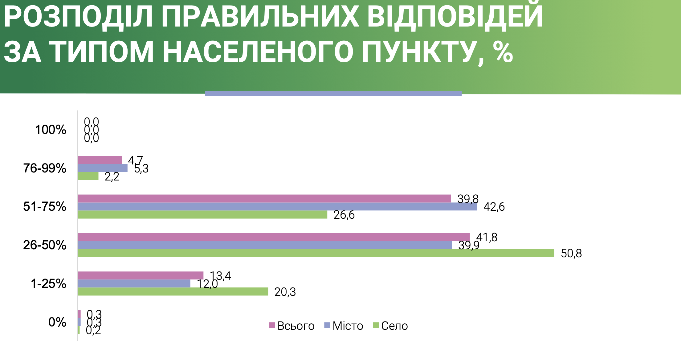Нацбанк оцінив фінансову грамотність українських підлітків: результати невтішні фото 1