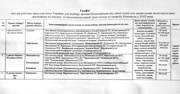 Графік діагностичного відстрілу 
