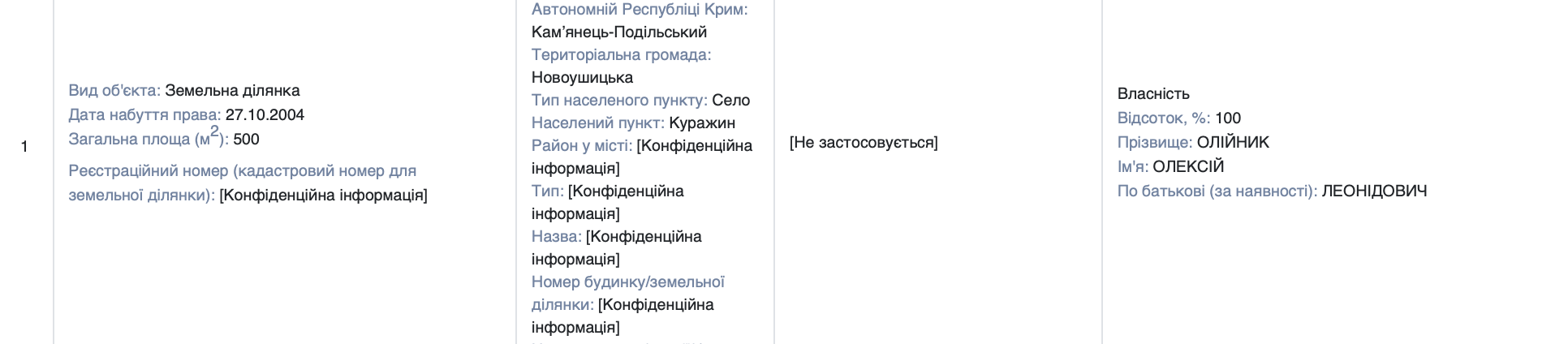 Експрокурор Хмельниччини, який втрапив в «інвалідний» скандал, вразив кількістю нерухомості фото 1