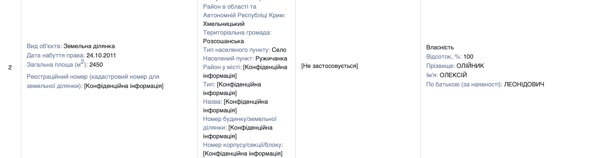 Експрокурор Хмельниччини, який втрапив в «інвалідний» скандал, вразив кількістю нерухомості фото 2