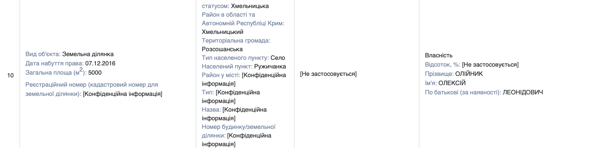 Експрокурор Хмельниччини, який втрапив в «інвалідний» скандал, вразив кількістю нерухомості фото 3