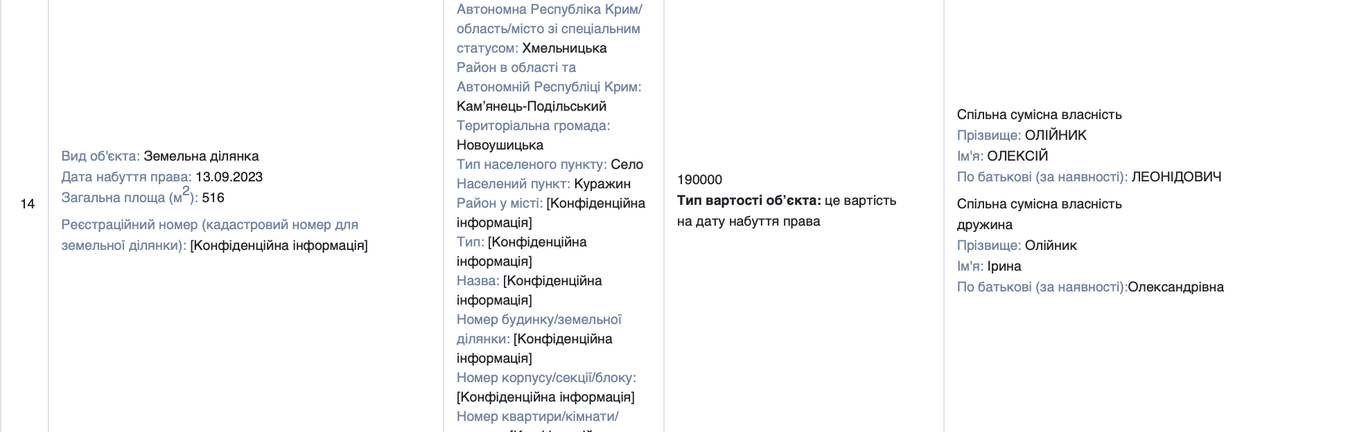 Експрокурор Хмельниччини, який втрапив в «інвалідний» скандал, вразив кількістю нерухомості фото 4