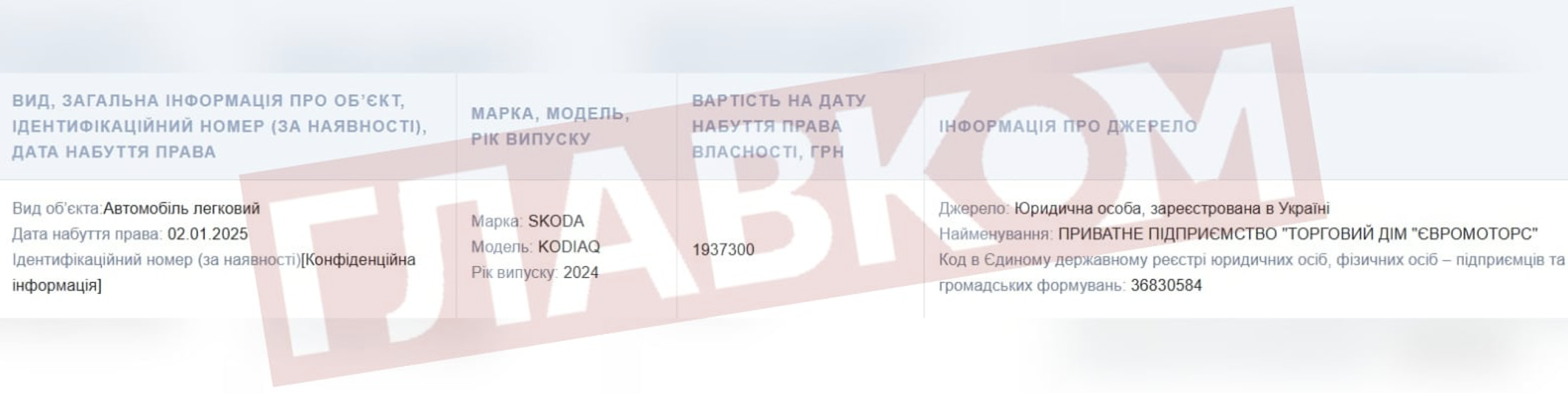 Прокурор Олександр Базан зробив солідну автомобільну покупку на початку 2025 року