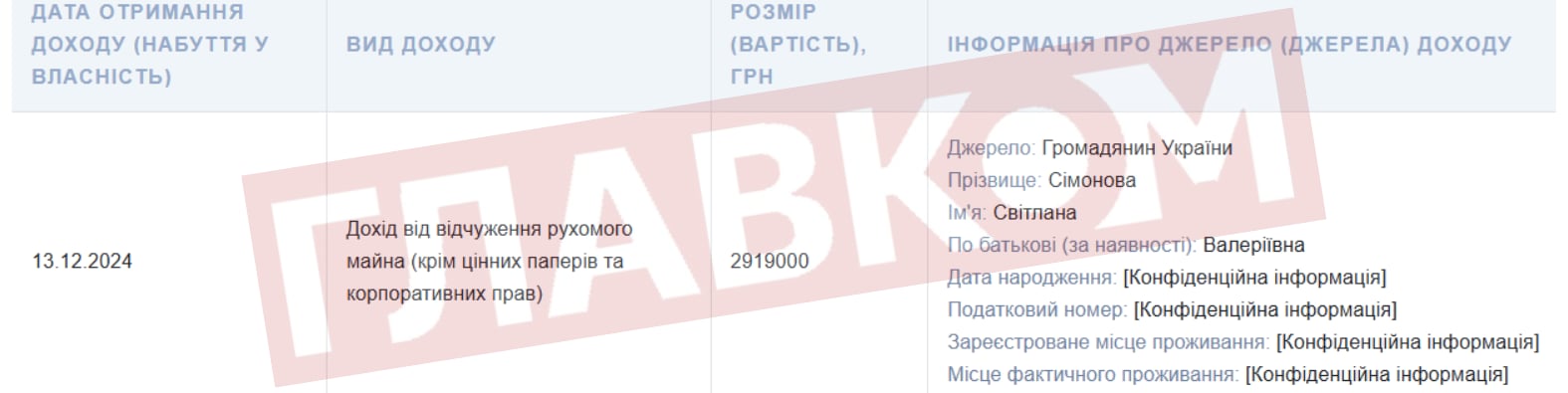 Муса Магомедов продав одну зі своїх люксових автівок за 2,9 млн грн