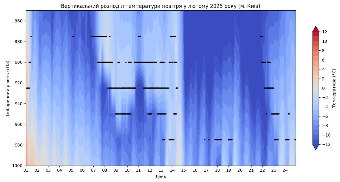 Вертикальний розподіл температури повітря у нижньому півторакілометровому шарі атмосфери в лютому в Києві