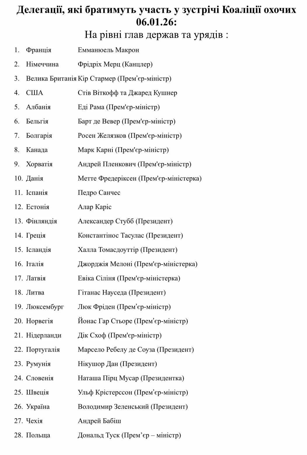 Делегації, які візьмуть кчасть у зустрічі коаліції охочих 6 січня 2026 року