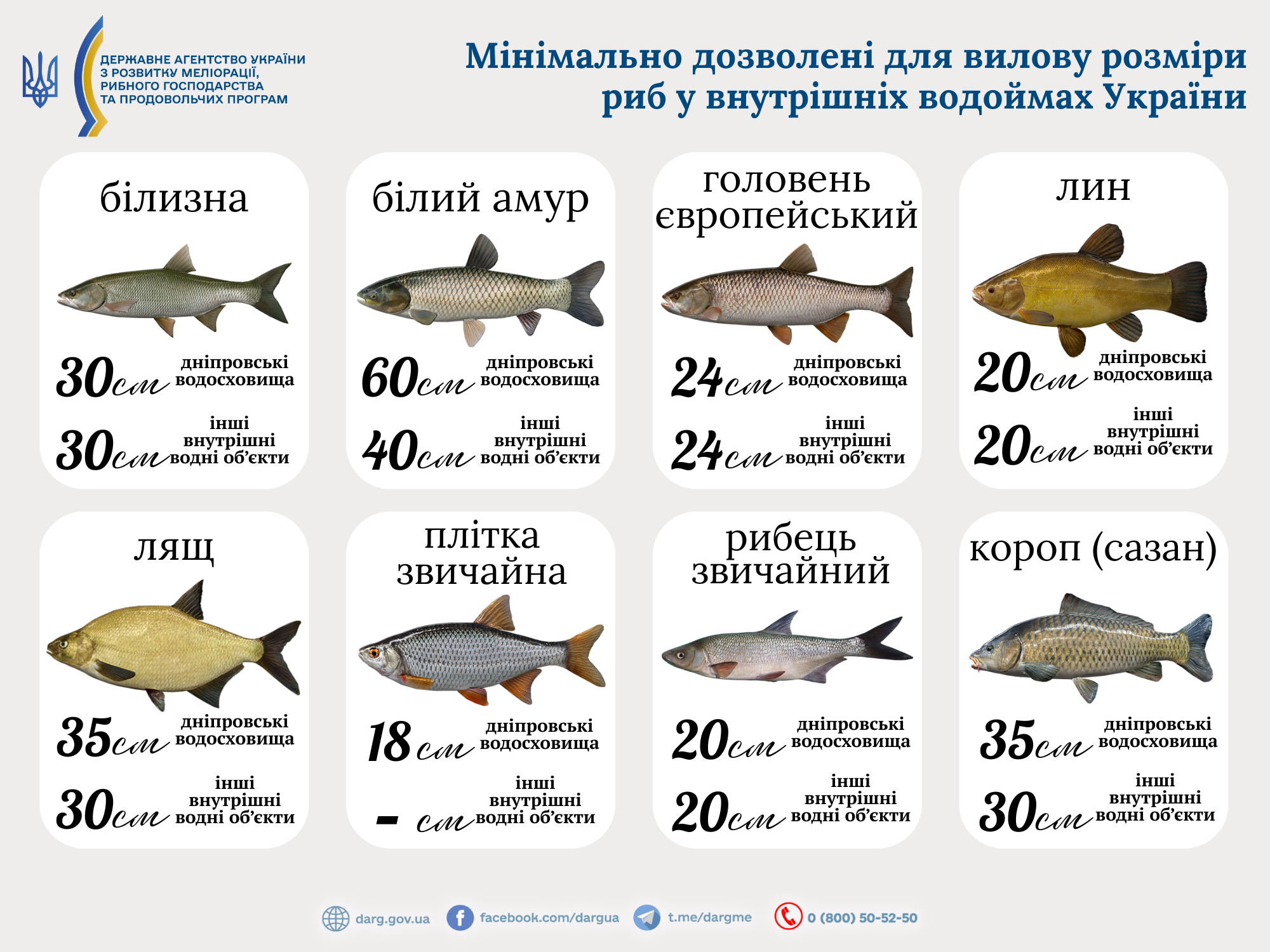 Мінімально дозволені для вилову розміри водних біоресурсів